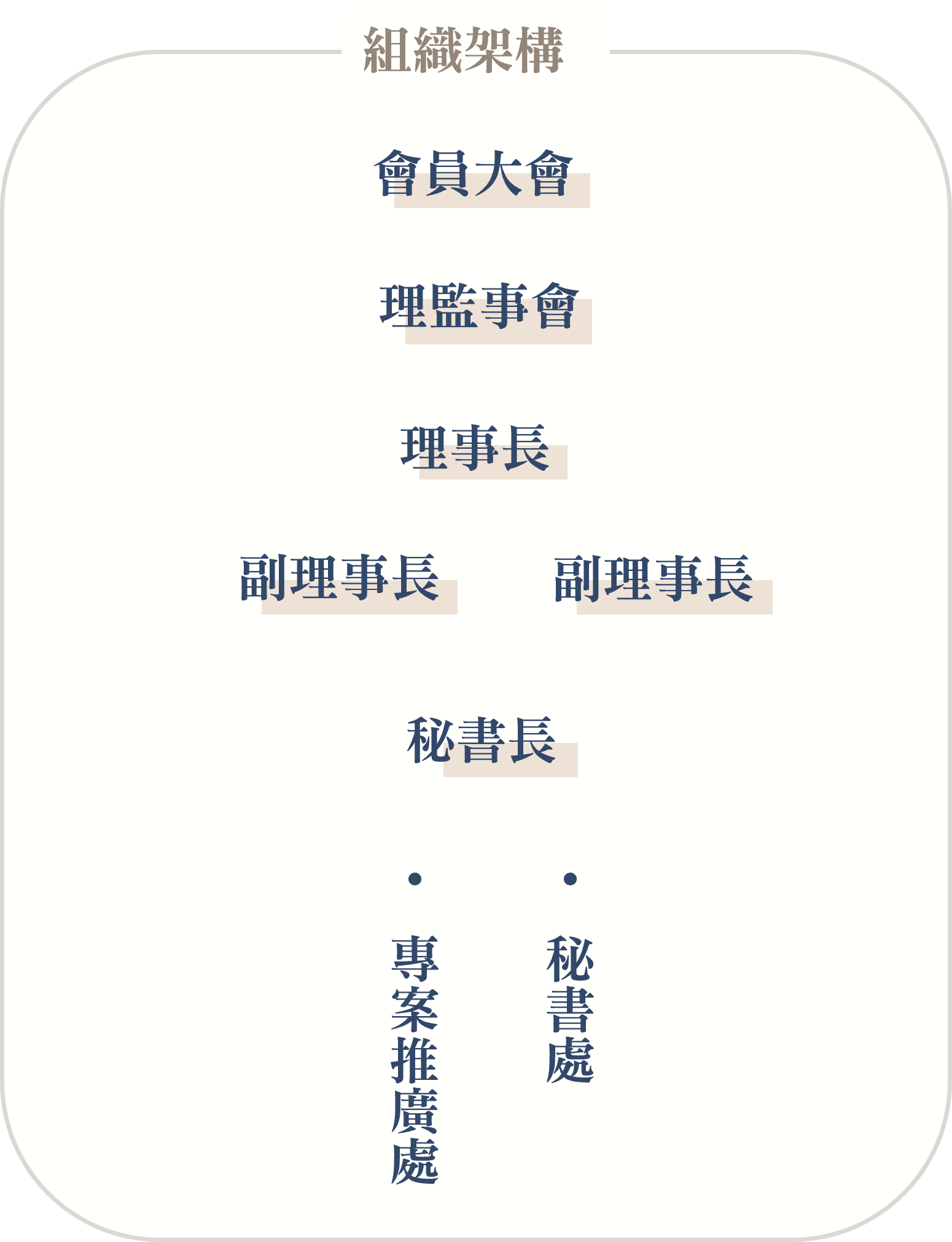 org_chart